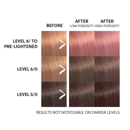 Wella Color Fresh Mask Rose Blaze 5oz